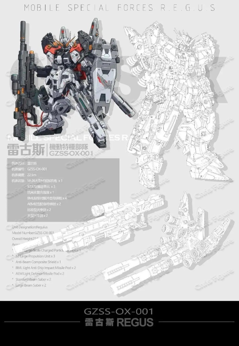 Op voorraad ZZA REGUS GZSS-OX- - Model Kit Zza recensie en prijs