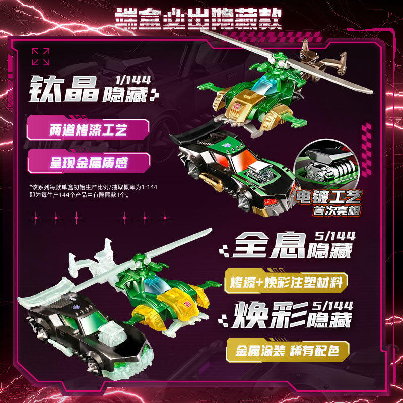 Blokees Transformers Wheels C0 - Model Kit Car recensie en prijs